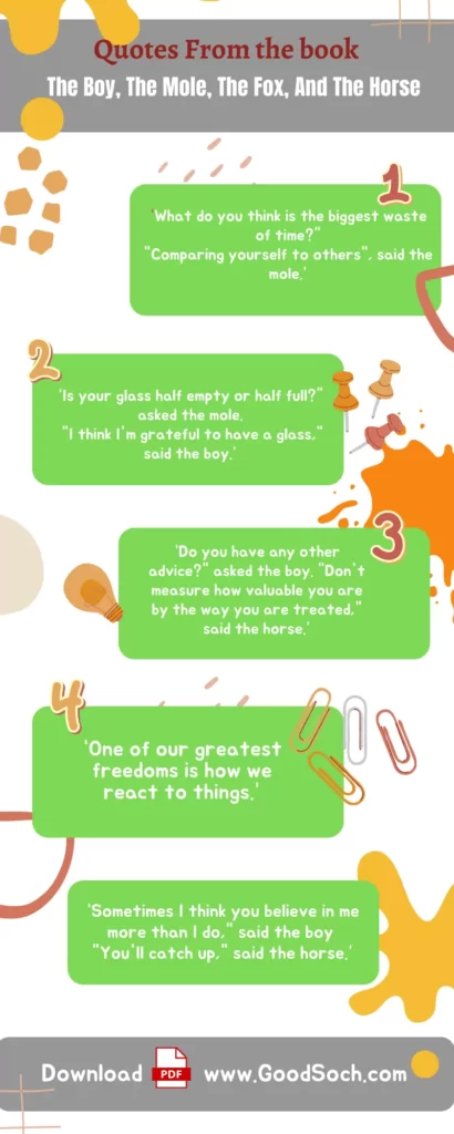 Quotes Infographic The Boy, The Mole, The Fox, And The Horse by Charlie Mackesy Book 
