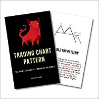 Trading Chart Breakout & Candlestick Pattern Study PDF Download